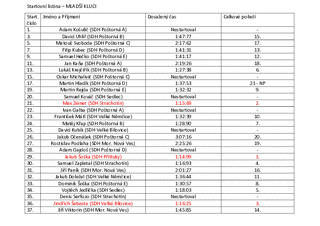 Startovní listina  mladší kluci 2017